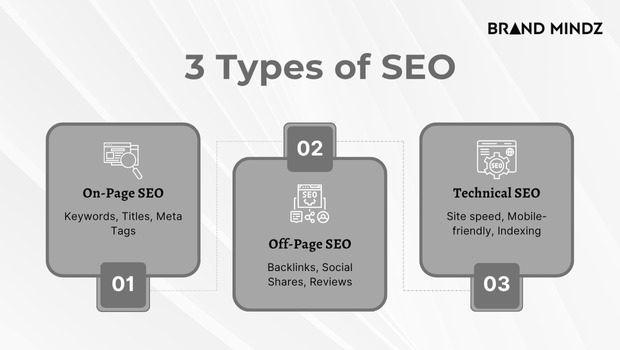3 types of SEO